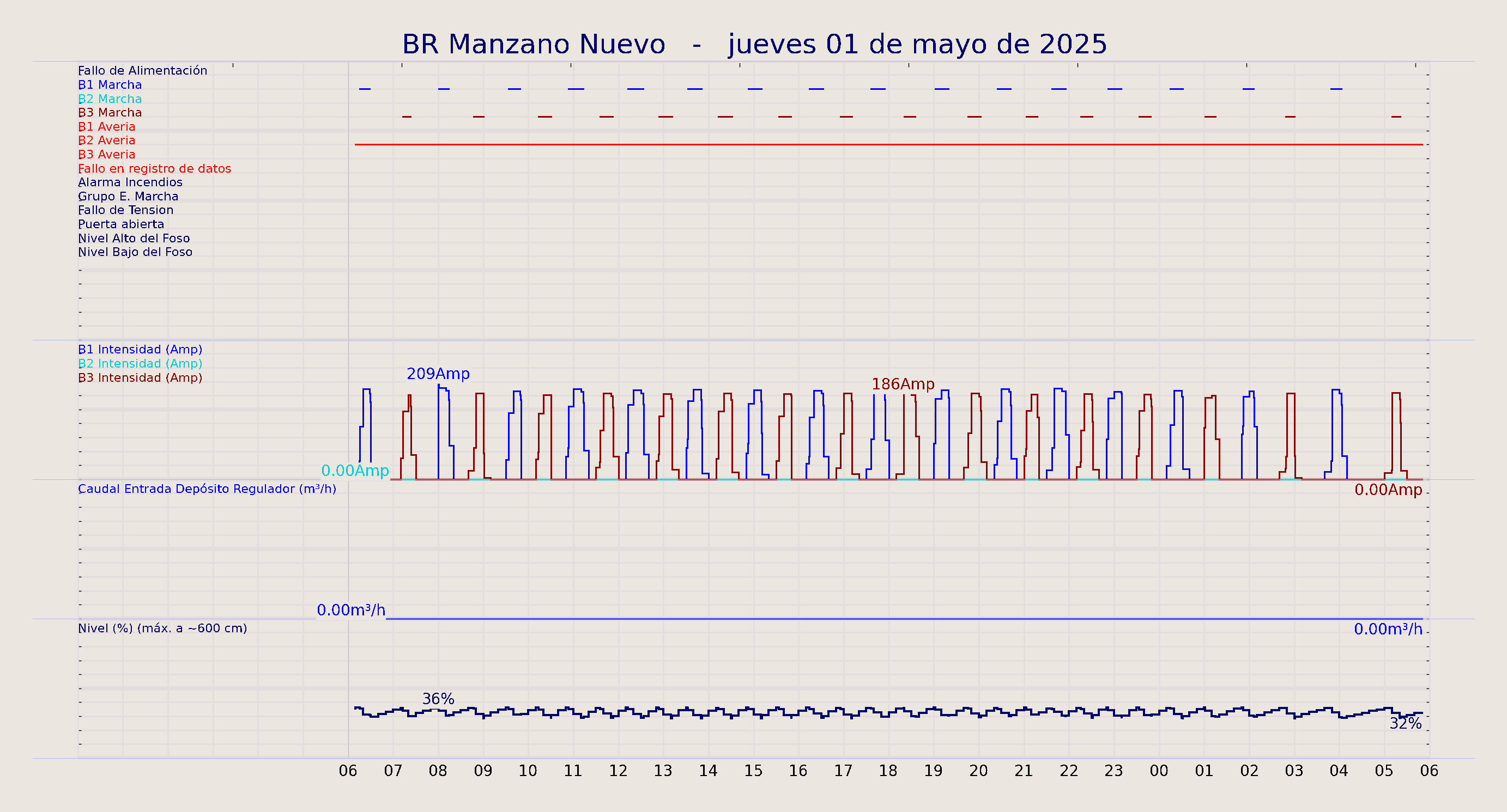 ../../imagenes/vid/2025/BR Manzano Nuevo/2025-05-01 BR Manzano Nuevo.png